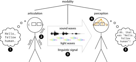 3.1 Modality – Essentials of Linguistics, 2nd edition