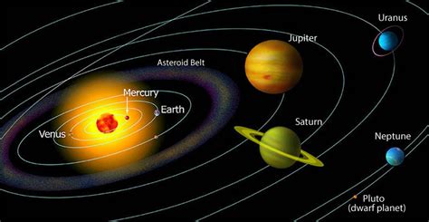 'If the Moon Were Only 1 Pixel' - a real deal solar system simulator ...