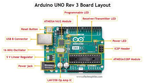 Arduino Uno Pinout Specs Layout Schematic In Detailupdated 2022 | Porn ...