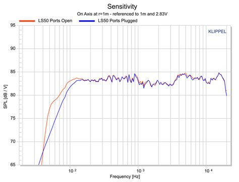 Fresh From the Bench: KEF LS50 Meta - The Measurements | audioXpress