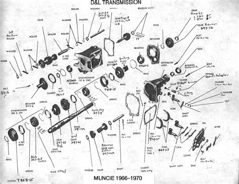 Muncie Transmission Id and ratio guide