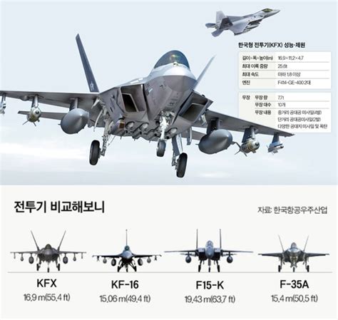 KAI KF-21 Boramae (Project KF-X) | Strategic Front Forum