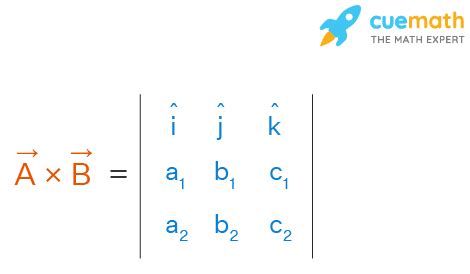 Multipliction of Vectors - Definition, Formula, Examples