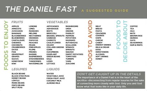 Daniel Fast Food List Printable - Printable Word Searches