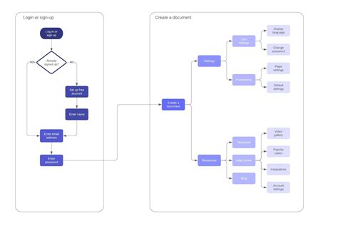 Business process mapping tools excel - boatleqwer