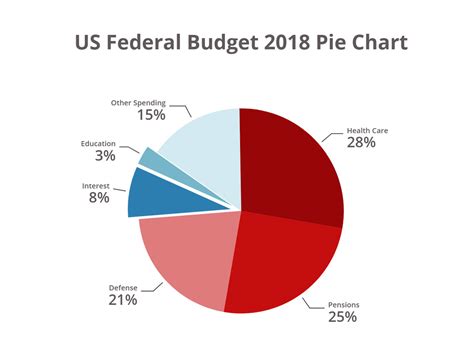 Personal budget budget pie chart - afroright