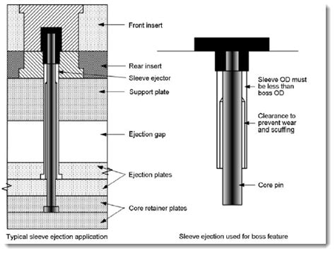 Ejector Systems – V5 DESIGN