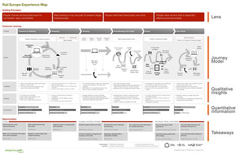 Customer Journey Maps - What They Are and How to Build One - Visual ...