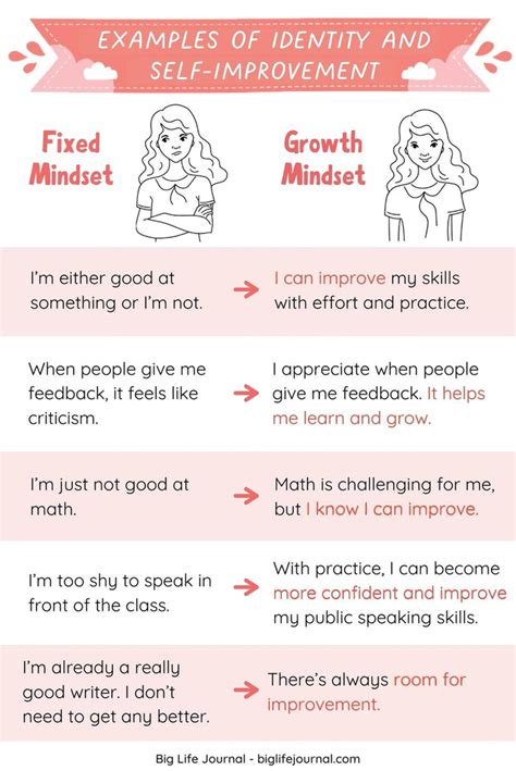 Fixed Mindset vs. Growth Mindset Examples (2022)