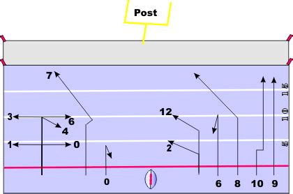 Wide Receiver Route Tree Patterns | Football Times