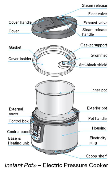 power pressure cooker xl parts diagram - Green Scan