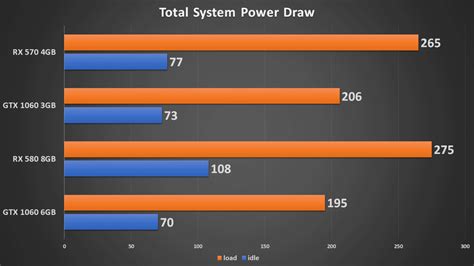 AMD Radeon RX 570 Is Still Delivering Amazing Performance For As Little ...