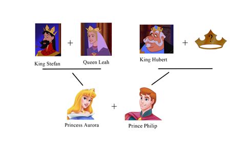 Aurora Family Tree by ChaosEmpress on DeviantArt