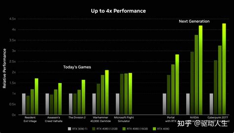 NVIDIA发布新驱动，支持RTX 4090，性能飞起！ - 知乎