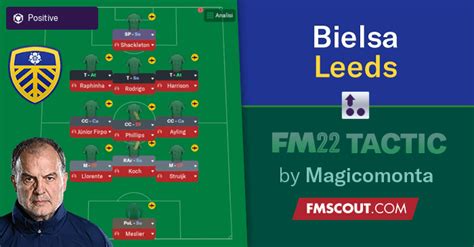 Marcelo Bielsa 3331 Leeds Tactics for FM22 | FM Scout