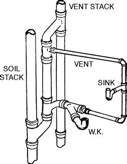 Yoke vent | Article about yoke vent by The Free Dictionary