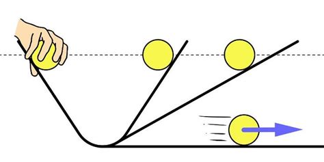 10 Examples of Inertia in Daily Life | Inertia, Force and motion, Teaching kids