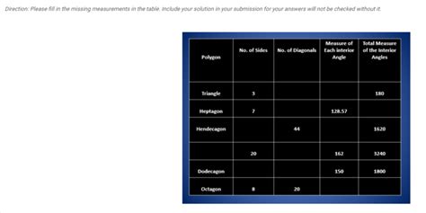 Answered: Polygon Triangle Heptagon Hendecagon… | bartleby