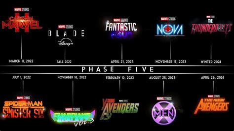 What Marvel Movies Are Coming Out In 2023 - New Marvel Plots: Shang-Chi, WandaVision, More ...