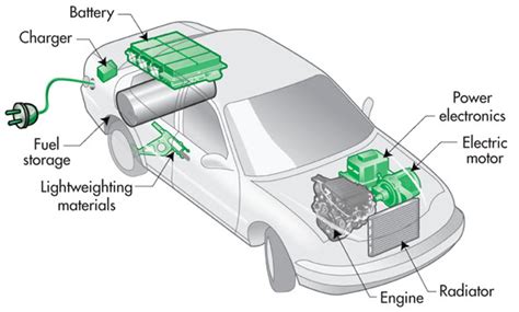 Power Electronics in Automotive Applications - Elprocus