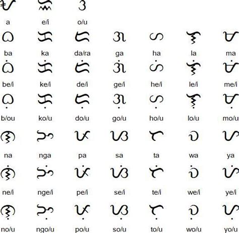 ano ang mga dahilan ng pag kawala ng baybayin at alibata - Brainly.ph