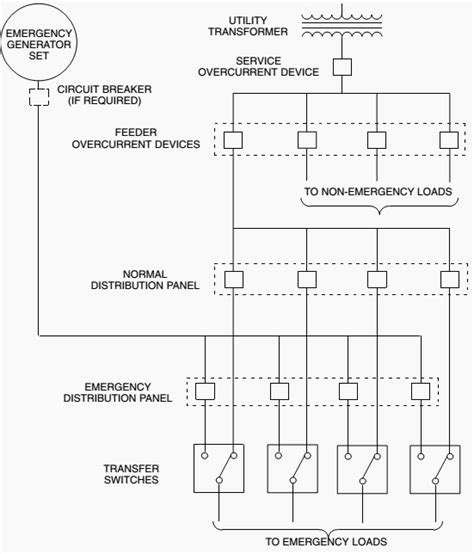 [DIAGRAM] Electrical Distribution System Diagram - MYDIAGRAM.ONLINE