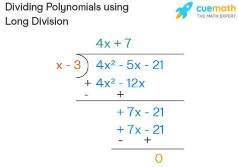 Dividing Polynomials - Definition, Synthetic Division, Long Division, Examples