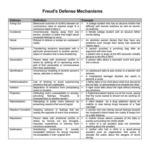 Freud's Defense Mechanisms : r/DIDtoolbox