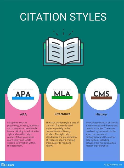 Free Citation Style Guide Resources | Essay writing help, Apa style paper, Apa