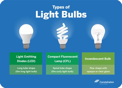 Cfl To Led Conversion Chart