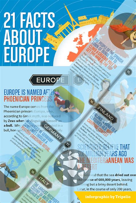 Discover Fascinating Europe: 21 Surprising Facts