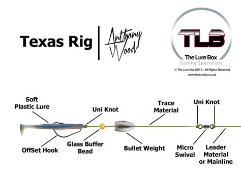 Texas Rig Tutorial