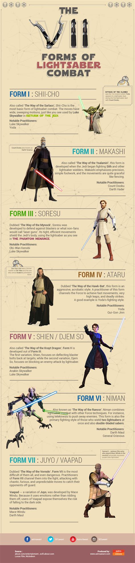 The VII forms of lightsaber combat | Astro Awani