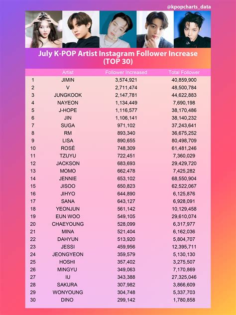 𝗞𝗽𝗼𝗽 𝗖𝗵𝗮𝗿𝘁𝘀 𝗗𝗮𝘁𝗮𝗯𝗮𝘀𝗲 (@kpopcharts_data) / Twitter