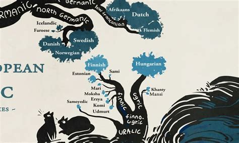 AN INDO-URALIC LANGUAGE TREE. The Indo-European language family and the Uralic languages like ...