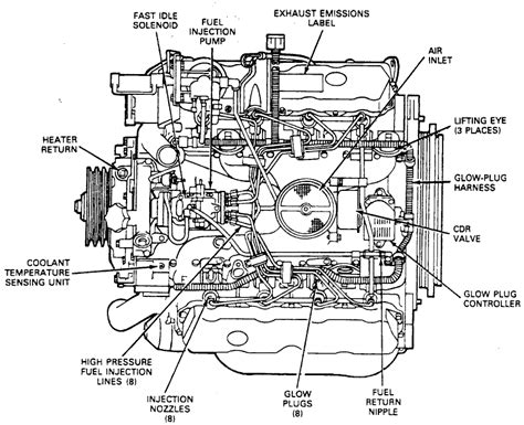 93 7.3 non turbo is terrible to try and start even in warm weather ...