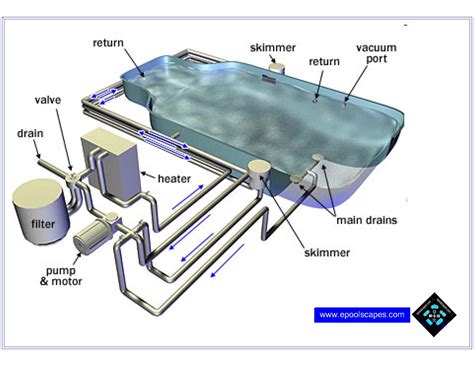 Inground Swimming Pool Plumbing Diagrams