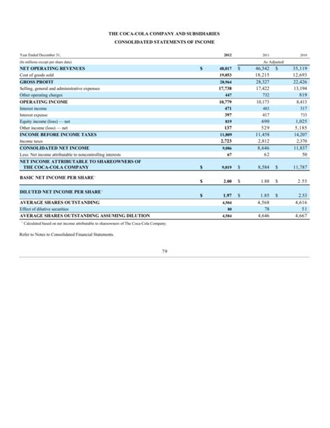 Coca-Cola Co. Financial Statements, 2012 - it