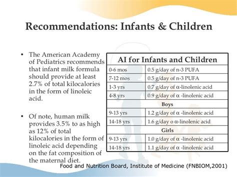 Nutrition In Children