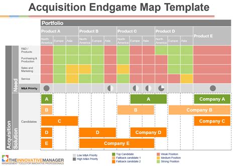 How to Create And Communicate Your Acquisition Strategy - The ...