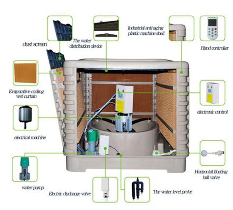 The spare parts of Industrial Air Cooler