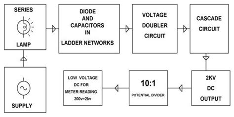 Voltage Multipliers - Classification and Block Daigram Explanation