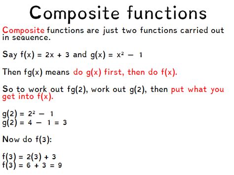 Composite functions | Teaching Resources