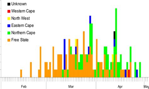 Epidemic curve illustrating the number of laboratory confirmed human ...