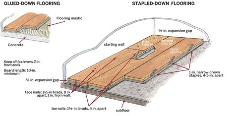 How Do You Install Engineered Hardwood Flooring | Viewfloor.co