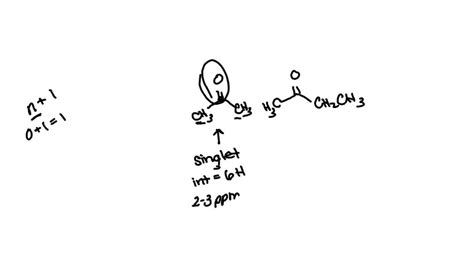 SOLVED: Is it possible to distinguish the molecules propan-2-one and butan-2-one by using 1H NMR ...