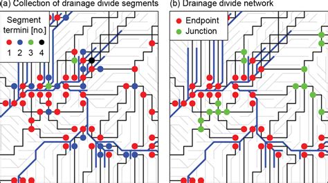 Transformation of a collection of drainage divide segments (a) into a... | Download Scientific ...