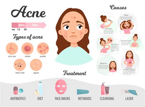 Pin on Face products skincare