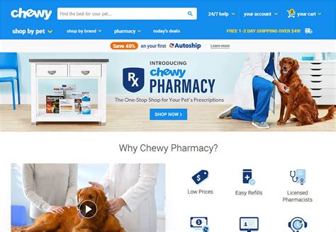 The Dog List | Chewy Pharmacy