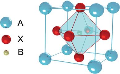 What are perovskite materials? - Articles & Publications - Blog ...